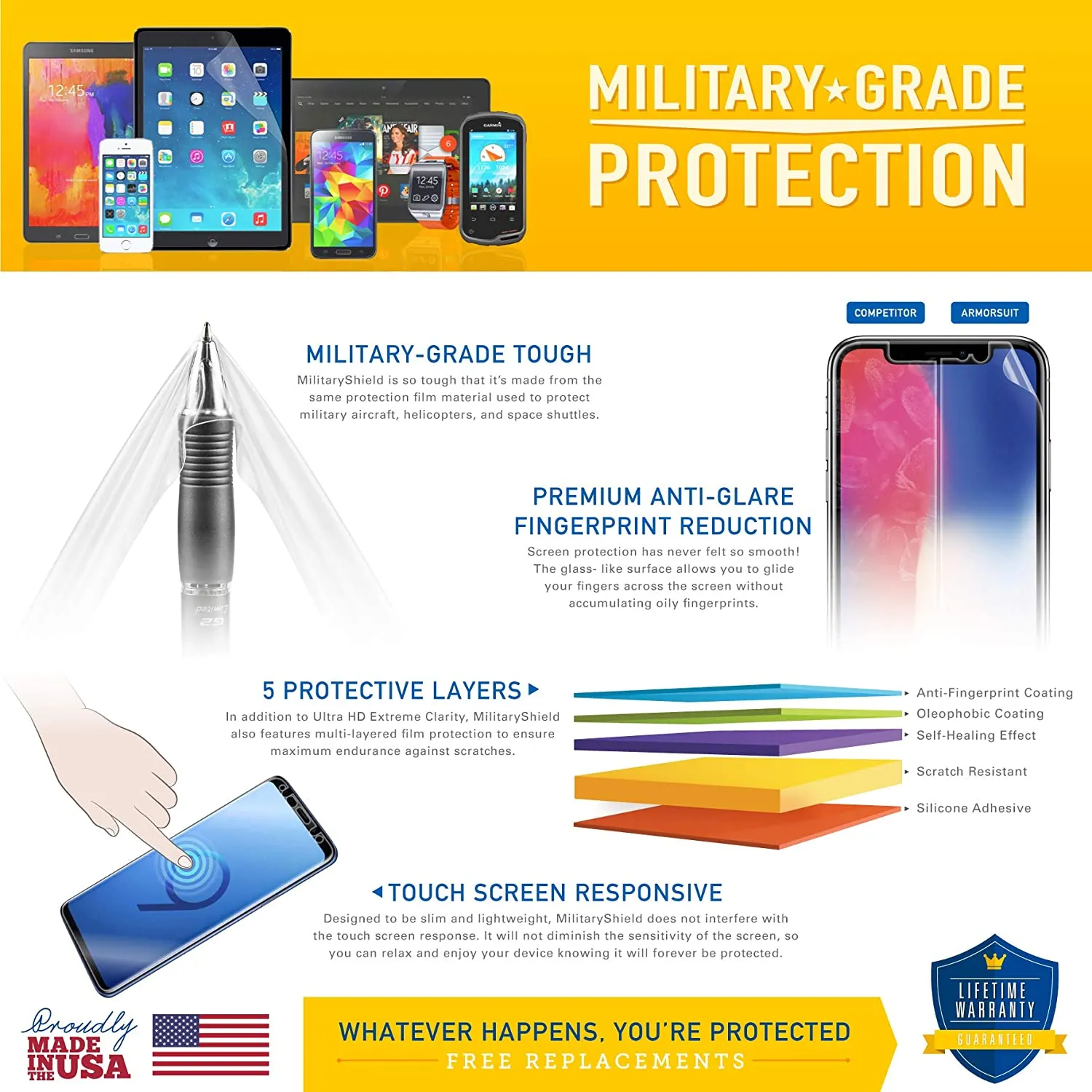 Apple iPad Mini 5 (2019) WiFi ONLY Matte Screen Protector