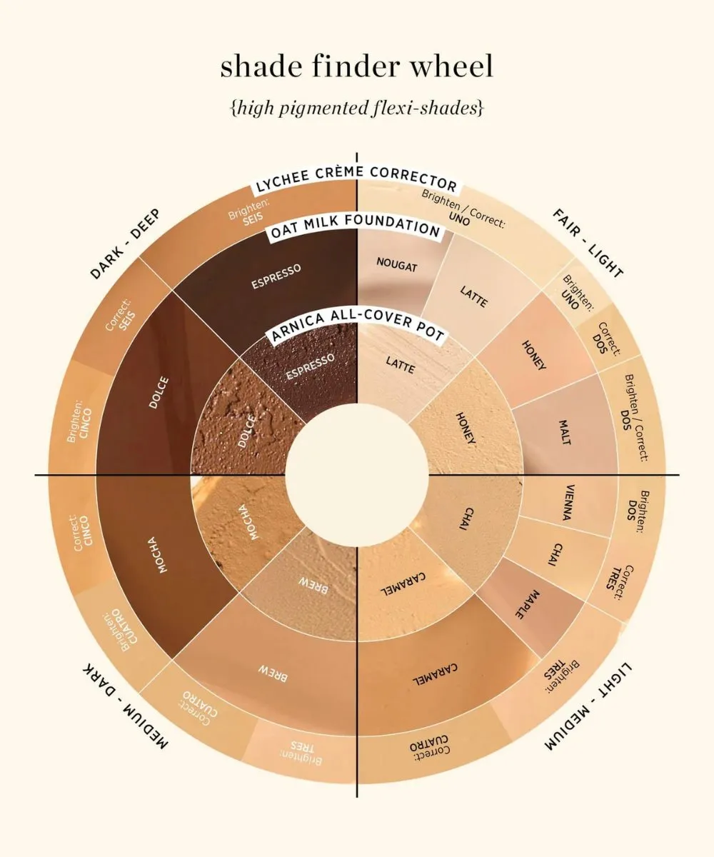 Oat Milk Foundation